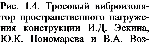Подпись: Рис. 1.4. Тросовый виброизолятор пространственного нагружения конструкции И.Д. Эскина, Ю.К. Пономарева и В.А. Возводила