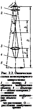 Подпись: Рис. 2.2. Оптическая схема монокулярного микроскопа: 1 — окуляр; 2 — обратное изображение объекта; 3 — объектив: 4 — объект контроля: 5 — мнимое увеличенное изображе-ние объекта: С — рабо чее расстояние; О — расстояние наилучшего зрения 
