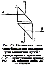 Подпись: Рис. 2.7. Оптическая схема устройства ■ для изменения угла отклонения лучей с вращающимися призмами: 1, И — прямоугольные призмы; OOt— ось вращения призм; АБ — ход луча 