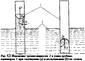 Подпись: Рис. 3,2. Изменение уровня жидкости 2 в узких трубках- капиллярах 1 при смачивании (а) и несмачиваиии (б) ею стенок 