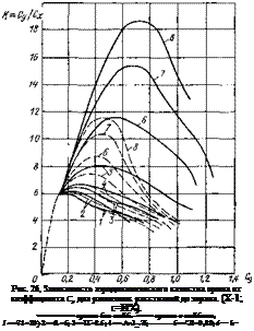 Подпись: Рис. 26, Зависимость аэродинамического качества крыла от коэффициента Су для различных расстояний до экрана. (Х-1; с=И%). — — — — крыло без шайб. —— крыло с шайбами, 1 —71=20) 2 —ft =5; 3—ТГ=2.5; 4 — A=J_.7I; 5—”Л=0,89; 6 — h= 