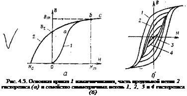 Подпись: Рис. 4.3. Основная кривая 1 намагничивания, часть предельной петли 2 гистерезиса (а) и семейство симметричных петель 1, 2, 3 и 4 гистерезиса (б) 
