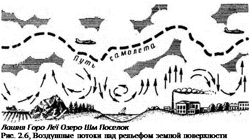 Подпись: Лашня Горо Леї Озеро Шм Поселок Рис. 2.6, Воздушные потоки над рельефом земной поверхности 
