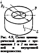 Подпись: і Рис. 4.9, Схема цилинд-рической детали с тре-щинами 1 и 2 на внеш-ней и внутренней поверхностях 
