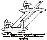 Подпись: Рис. 69. Схема пилотируемой самоходной модели X Вейланда («Малый Вейланд- крафт») 