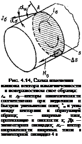 Подпись: Рис. 4.14, Схема изменения наклона вектора намагниченности в поверх-ностном слое образца: Jм н Jg—векторы намагниченности соответственно при медленном н быстром уменьшении поля; ам и углы между векторами и образующей образца; — вихревые токи, протекающие в плоскости а; Да — элементарная площадка; Нв— вектор напряженности вихревых токов в элементарной площадке 4 s 