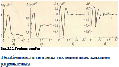 Подпись: Ряс. 2.12. Графики ошибок .Особенности синтеза нелинейных законов управления 