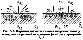 Подпись: Рис. 5.6. Картины магнитного поля вихревых токов у поверхности детали без трещины (и и б) и с трещиной (о) 