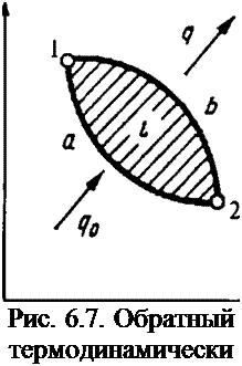 Подпись: Рис. 6.7. Обратный термодинамический цикл в р- V диаграмме 