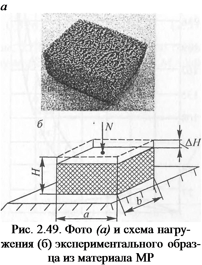 Подпись: а Рис. 2.49. Фото (а) и схема нагру-жения (б) экспериментального образ-ца из материала МР 