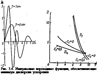 Подпись: h Рис. 3.4. Импульсные переходные функции, обеспечивающие минимум дисперсии ускорения 