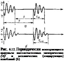 Подпись: Рис. 6.12. Периодически повторяющиеся импульсы высокочастотных электрических (а) и механических (зондирующих) колебаний (б) 