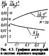 Подпись: Рис. 4.3. Графики дисперсий в системе нулевого порядка 