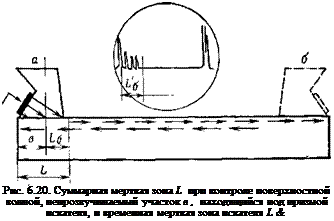Подпись: Рис. 6.20. Суммарная мертвая зона L при контроле поверхност-ной волной, непрозвучипаемый участок в, находящийся под призмой искателя, и временная мертвая зона искателя L& 