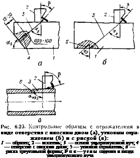 Подпись: виде отверстия с плоским дном (а), угловым отражателем (б) и с риской (в): 1 — образец; 2 — искатель; 3 — осеной ультразвуковой луч; 4 — отверстие с плоским дном; 5 — угловой отражатель; 6 — риска треугольной формы; Р н «—углы падения и ввода ультразвукового луча 