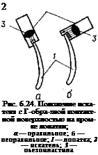 Подпись: 2 Рис. 6.24. Положение иска-теля с Г-обра-зной контактной поверхностью на кромке лопатки; а — правильное; б — неправильное; 1 — лопатка; 2 — искатель; 3 — пьезоиластила 
