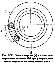 Подпись: Рис. 6.33. Зона контроля (а) и схема ска-нирования искателя (б) при ультразвуко-вом контроле осей поворотных узлов: 
