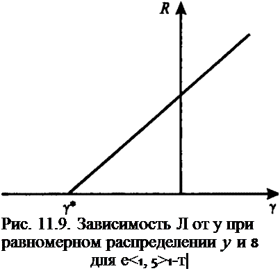 Подпись: Рис. 11.9. Зависимость Л от у при равномерном распределении у и 8 для е<1, 5>1-т| 