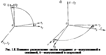 Подпись: Рис. 1.8. Взаимное расположение систем координат: а—полусвязанной и связанной; б—полусвязанной и скоростной 