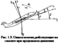 Подпись: Рис. 1.9. Силы и момент, действующие на самолет при продольном движении 