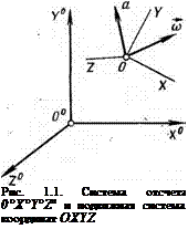 Подпись: Рис. 1.1. Система отсчета 0°X°Y°Za и подвижная система координат OXYZ 