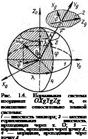 Подпись: Рис. 1.4. Нормальная система координат OXgYgZg и, ее положение относительно земной системы: / — плоскость экватора; 2 — местная горизонтальная плоскость, проходящая через т. О; 3 — параллель, проходящая через точку А; 4 — меридиан, проходящий через точку А 