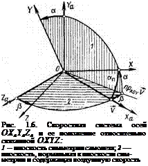 Подпись: Рис. 1.6. Скоростная система осей OXaYaZa и ее положение относительно связанной OXYZ: 1 -- плоскость симметрии самолета; 2 — плоскость, нормальная к плоскости сим-метрии и содержащая воздушную скорость 