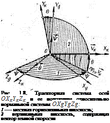 Подпись: Рис. 1.8. Траєкторная система осей OXKYKZK и ее положение относительно нормальной системы OXgYgZg: 1 —- местная горизонтальная плоскость; 2 вертикальная плоскость, содержащая вектор земной скорости 