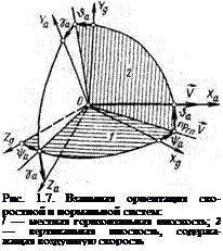 Подпись: Рис. 1.7. Взаимная ориентация ско-ростной и нормальной систем: / — местная горизонтальная плоскость; 2 — вертикальная плоскость, содержа- жащая воздушную скорость 