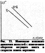 Подпись: Рис. 33. Изменение махового движения лопастей с изменением оборотов несущего винта и скорости полета вертолета 