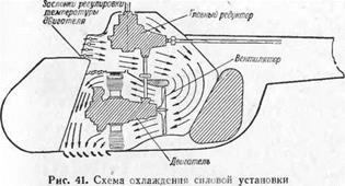 СИСТЕМА ОХЛАЖДЕНИЯ ДВИГАТЕЛЯ