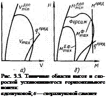 Подпись: Рис. 3.3. Типичные области высот и ско-ростей установившегося горизонтального полета: а дозвуковой; б — сверхзвуковой самолет 
