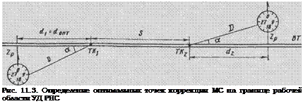 Подпись: Рис. 11.3. Определение оптимальных точек коррекции МС на границе рабочей области УД РНС 