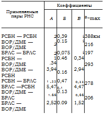 Подпись: Коэффициенты Применяемые пары РНС А Б В S~max РСБН — РСБН 2 0,39 і 388км ВОР/ДМЕ — ВОР/ДМЕ 2 0.15 і 216 БРЛС — БРЛС 2 0,075 і 197 РСБН — ВОР/ДМЕ 1 .34 0.46 0,34 293 ВОР/ДМЕ — РСБН 3,94 0.16 2,94 РСБН — БРЛС 1 ,22 0,47 0,22 278 БРЛС —РСБН 5,47 0,1 4,47 ВОР/ДМЕ — БРЛС 1.66 0.13 0,66 206 БРЛС — ВОР/ДМЕ 2,52 0.09 1,52 