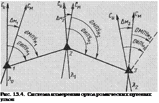 Подпись: Рис. 13.4. Система измерения ортол ромических путевых углов 