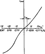 МОДЕЛИРОВАНИЕ АЭРОДИНАМИЧЕСКИХ СИЛ И МОМЕНТОВ ЭЛЕМЕНТОВ ПЛАНЕРА МОДЕЛИРОВАНИЕ АЭРОДИНАМИЧЕСКИХ СИЛ И МОМЕНТОВ ЭЛЕМЕНТОВ ПЛАНЕРА