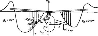 МОДЕЛИРОВАНИЕ АЭРОДИНАМИЧЕСКИХ СИЛ И МОМЕНТОВ ЭЛЕМЕНТОВ ПЛАНЕРА МОДЕЛИРОВАНИЕ АЭРОДИНАМИЧЕСКИХ СИЛ И МОМЕНТОВ ЭЛЕМЕНТОВ ПЛАНЕРА