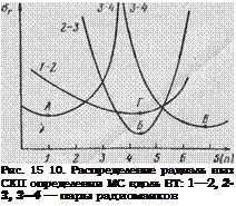 Подпись: Рис. 15 10. Распределение радиаль ных СКП определения МС вдоль ВТ: 1—2, 2- 3, 3—4 — пары радиомаяков 