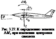 Подпись: Рис. 3.27. К определению момента АМ2 при изменении центровки самолета 