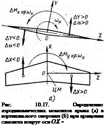 Подпись: Рис. 10.17. Определение аэродинамических моментов крыла (а) и вертикального оперения (б) при вращении самолета вокруг оси ОХ • 