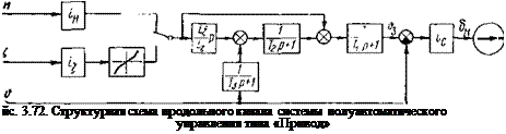 Подпись: йс. 3.72. Структурная схема продольного канала системы полуавтоматического управления типа «Привод» 