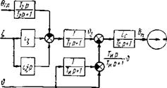 . * В данном случае изодромный оператор сформирован в резуль - ате сложения двух сигналов угла тангажа. Это наглядно вид - о на структурной схеме (рис. 3.72). Укажем попутно, что в пер - ых системах полуавтоматического управления типа &#171;Путь&#187; подоб&#173;ный оператор формировался путем суммирования трех сигналов &#171;тангажа, два из которых проходили через фильтры. Для подавле&#173;ния помех сигналы отклонения &amp;pound; пропускаются через один фильтр, сигналы производной отклонения /?&amp;pound;— через два фильтра. В сис - еме предусмотрена частичная компенсация запаздывания сигна&#173;лов на фильтрах