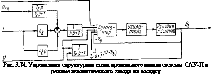 Подпись: Рис. 3.74. Упрощенная структурная схема продольного канала системы САУ-П в режиме автоматического захода на посадку 