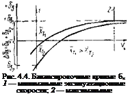 Подпись: Рис. 4.4. Балансировочные кривые бв 1 — минимальные эксплуатационные скорости; 2 — максимальные 