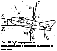 Подпись: Рис. 18.3, Инерционное взаимодействие каналов рыскания и тангажа 