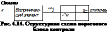 Подпись: Сигнапиа к Воспринимаю- и° j ff отключвь щий элемент -^и Рис. 4.14. Структурная схема порогового блока контроля 