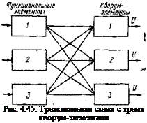 Подпись: Рис. 4.45. Трехканальная схема с тре-мя кворум-элементами 