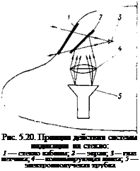 Подпись: Рис. 5.20. Принцип действия си-стемы индикации на стекло: 1 — стекло кабины; 2 — экран; 3 — глаз летчика; 4 — коллимирующая линза; 5 — электроннолучевая трубка 