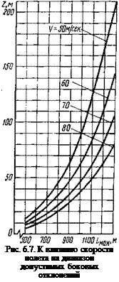 Подпись: Рис. 6.7. К влиянию скорости полета на диапазон допустимых боковых отклонений 