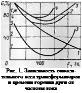 Подпись: Рис. 1. Зависимость относи-тельного веса трансформато-ров и времени горения дуги от частоты тока 